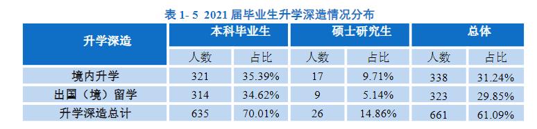 南方科技大学什么档次（南方科技大学是985还是211）