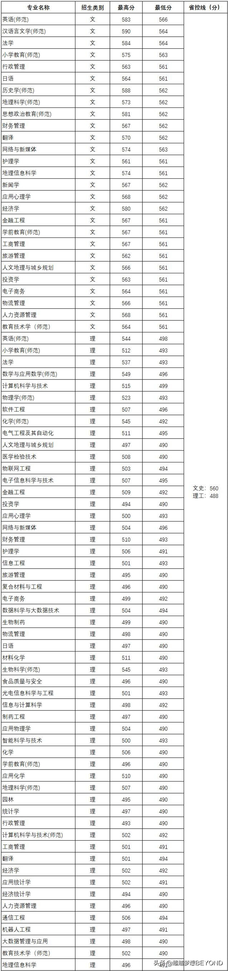 阜阳师范大学是一本还是二本（阜阳师范大学是本科吗）