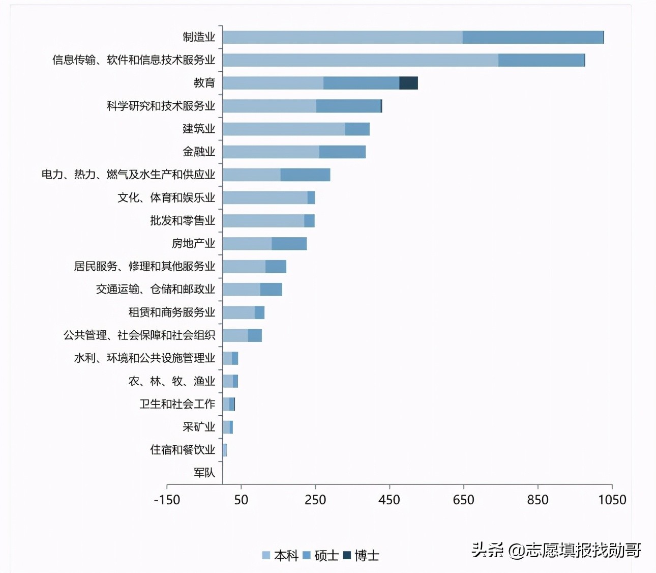 福州大学算什么水平的211（福州大学在211排名属于档次）