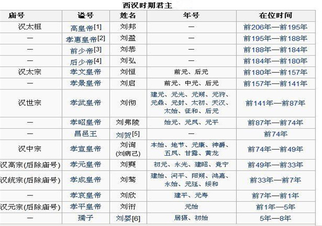 庙号和谥号的区别（古代帝王的谥号和庙号有什么不同）