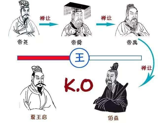 夏朝人会说话吗（古代夏朝没有文字时怎么说话）