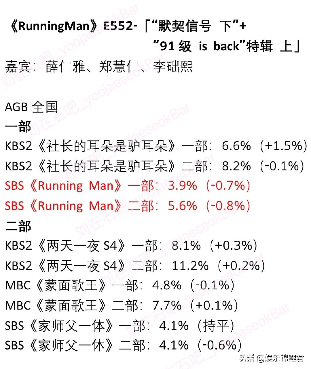 running  man风光不再，李光洙退出不为健康，更像为利益