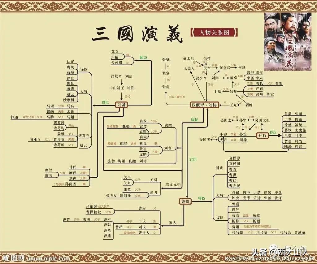 《三国演义》，绝对是经典中的经典。每一个人物都有独特的特点