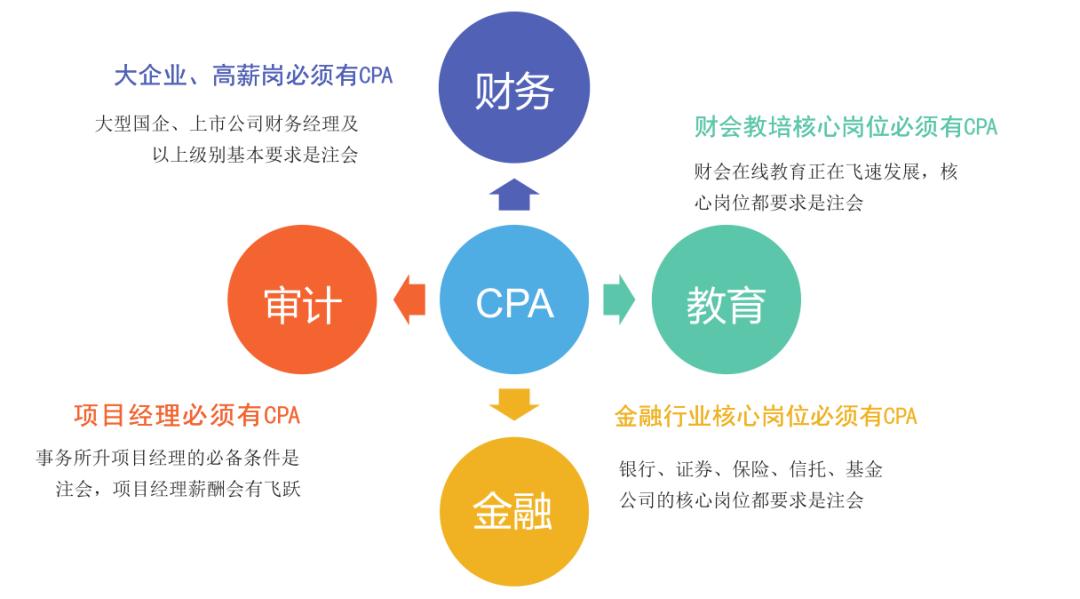 国内含金量最高的5大证书！随便到手一本就能让你月薪上万