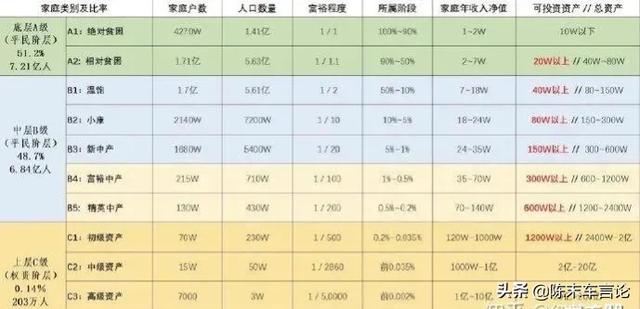 suv真的适合家用吗（家庭用车是买suv好还是买轿车好吗）