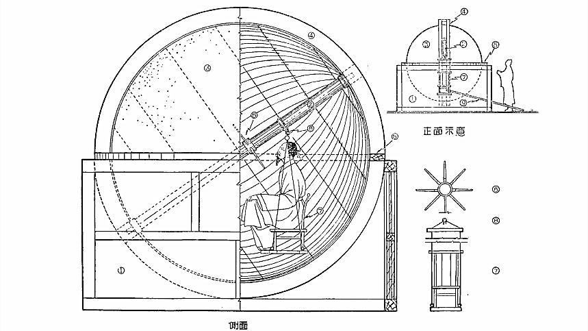 苏颂发明了什么仪器（北宋苏颂制造出世界上第一台什么仪器）