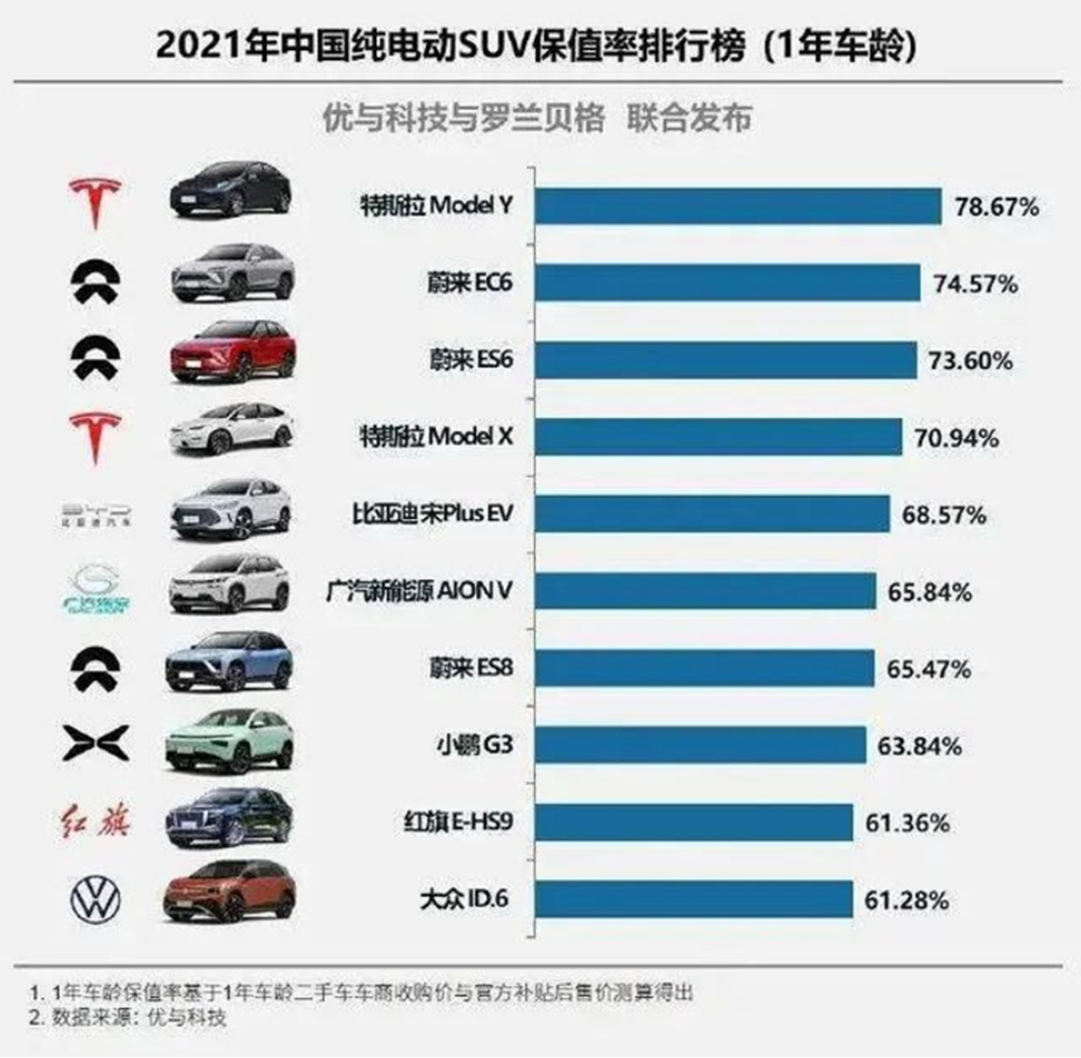 特斯拉被严查？全系大幅涨价，国产Model Y 逼近40万