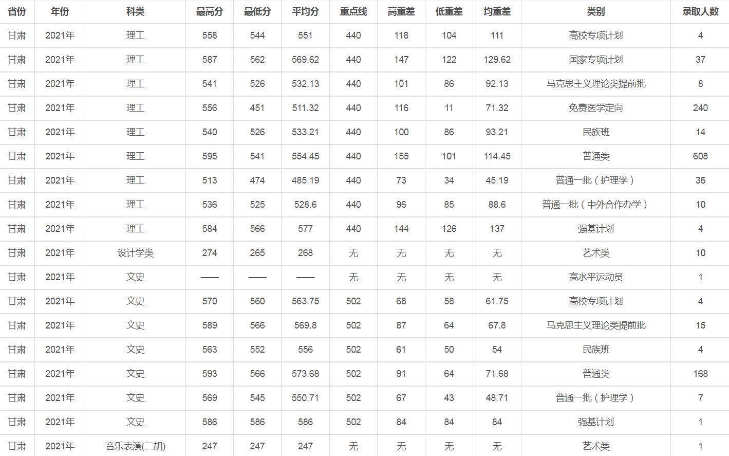 兰州大学是985还是211（兰州大学为什么厉害）