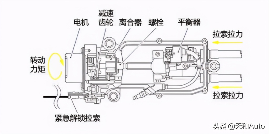 「HOLD按键」功能解析：也许很多车主都还不懂