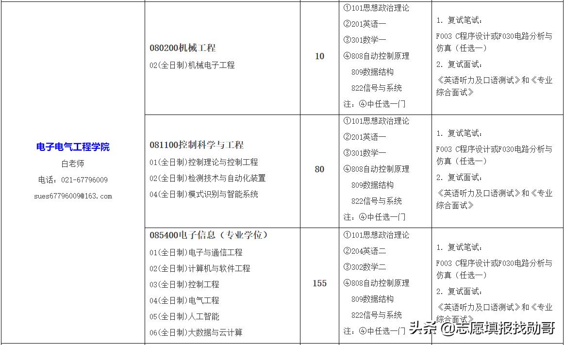 上海工程技术大学是一本还是二本（上海工程技术大学排名）