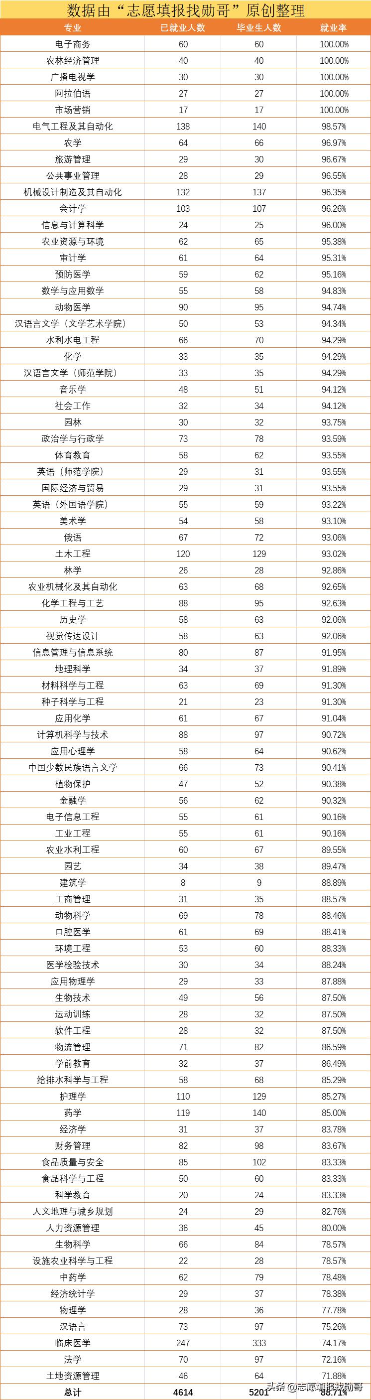 石河子大学怎么样（为了211选石河子大学值吗）