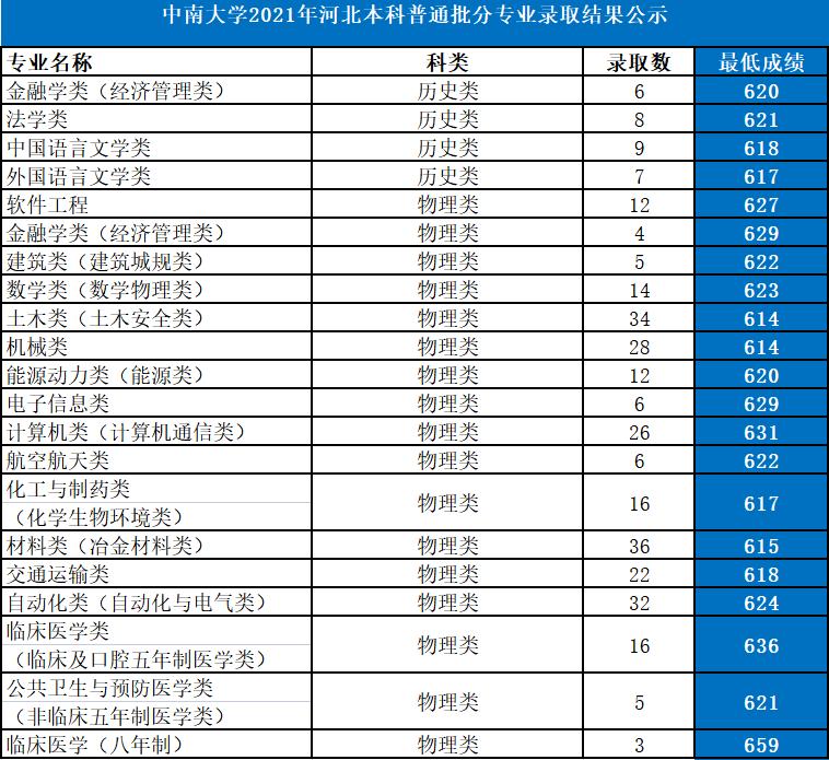 中南大学是985还是211大学（中南全国排名哪个档次）