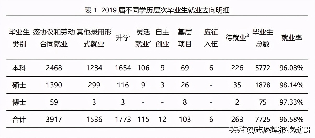 福州大学算什么水平的211（福州大学在211排名属于档次）