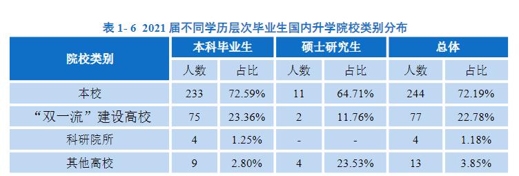 南方科技大学什么档次（南方科技大学是985还是211）