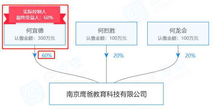 5岁开飞机，13岁攻读博士的江苏“神童”何宜德，后来咋样了？