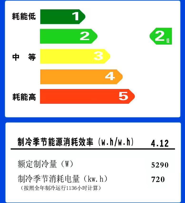 空调开到26度最省电？其实不然，注意5个细节，降低空调耗电量