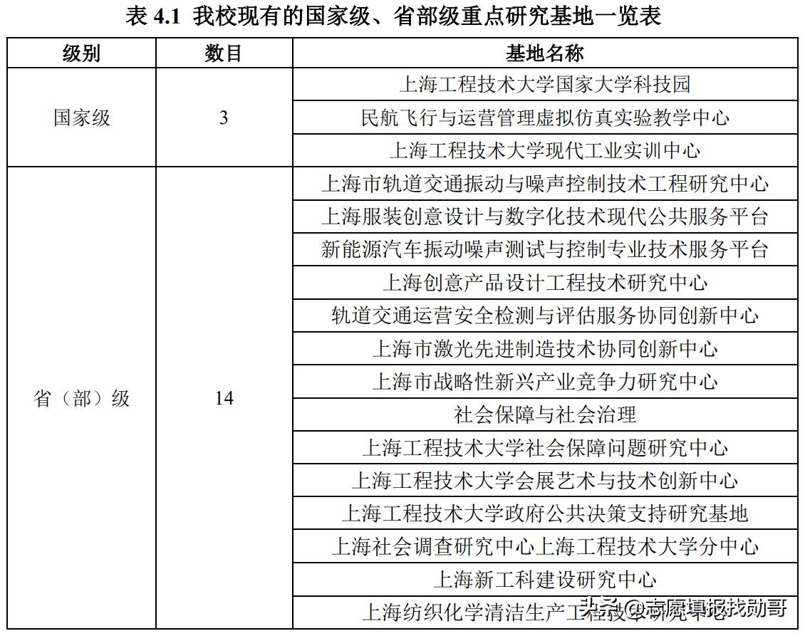 上海工程技术大学是一本还是二本（上海工程技术大学排名）