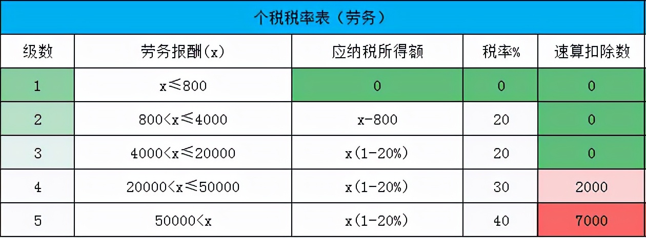 一万工资交多少个人所得税（月收入一万个人所得税计算）