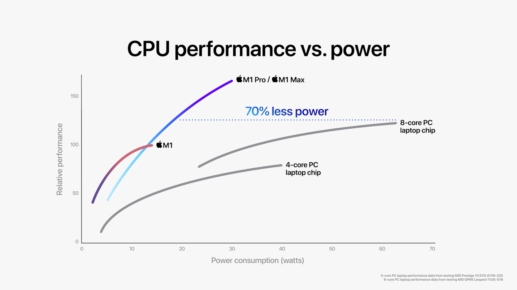 新款MacBook  Pro性能很强，但依旧不建议你购买