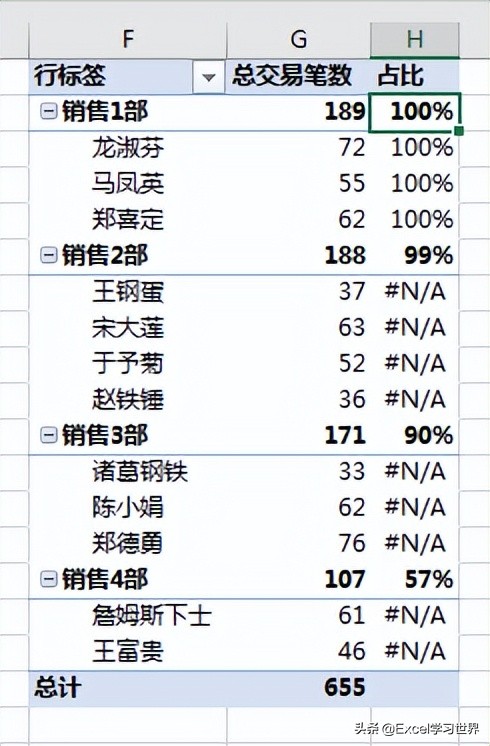 Excel 数据透视表好多技巧，我们平时只用到了冰山一角