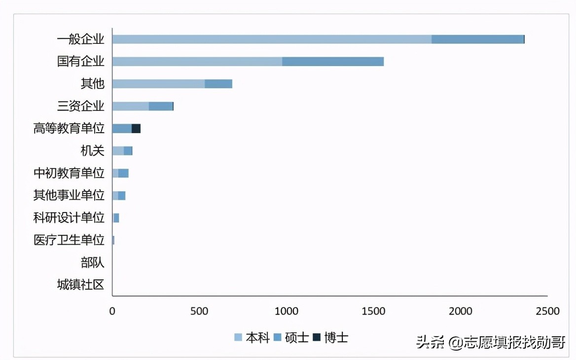 福州大学算什么水平的211（福州大学在211排名属于档次）