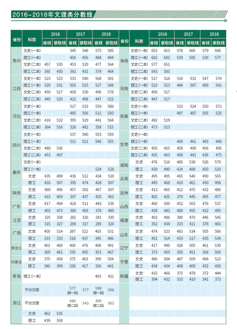 武汉纺织大学是一本还是二本（武纺大是几本）