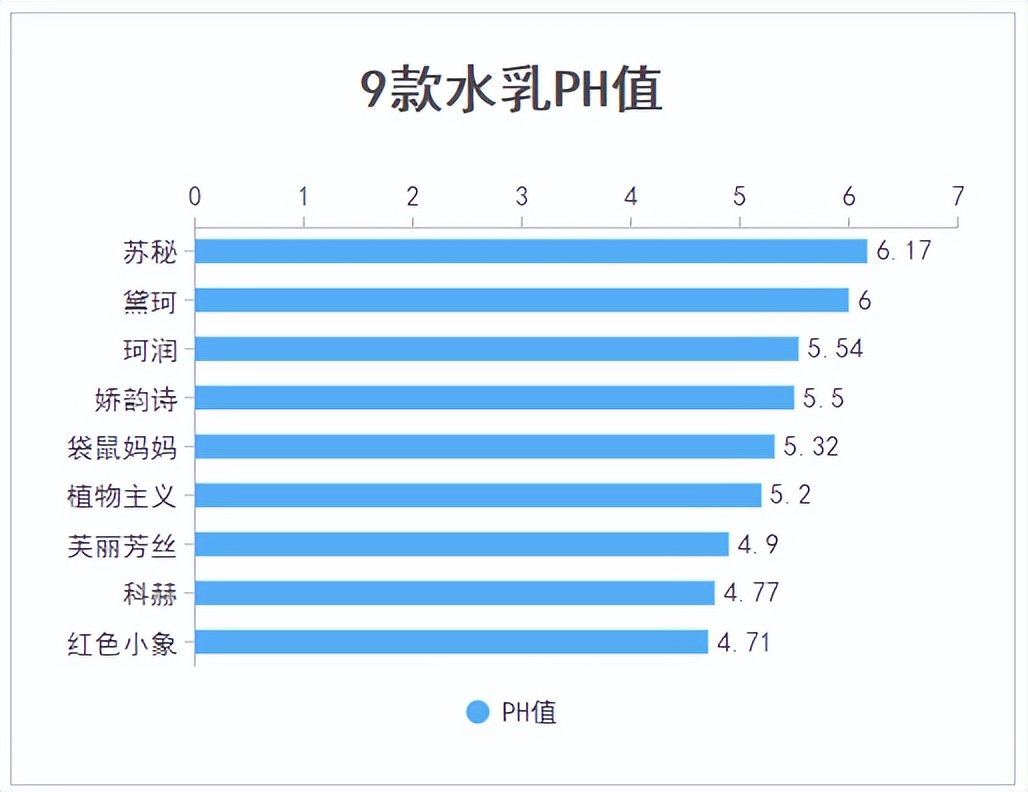 孕妇水乳什么牌子好？2022年9款孕期水乳超详细测评