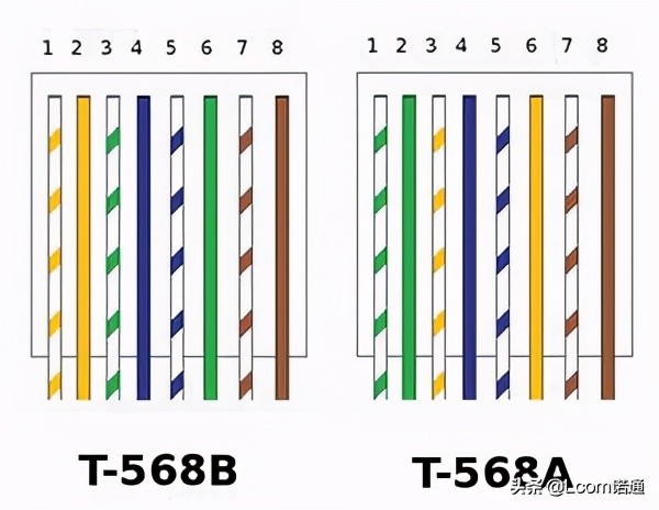 家庭网线水晶头接法是a还是b（网线水晶头接法的原因解析）
