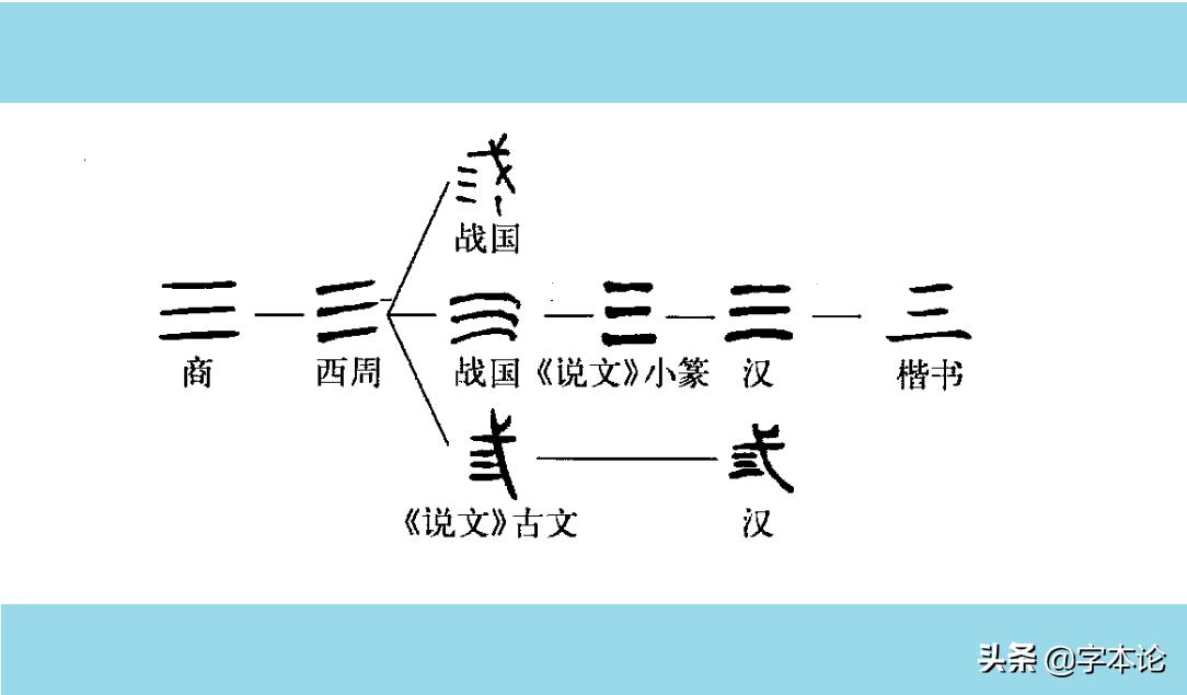 貮和贰到底哪个正确（贰角错版人民币贰和貮哪个错哪个对）