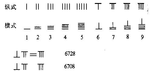 天元术是哪个数学家发明的（古代天元术是谁提出创造的）