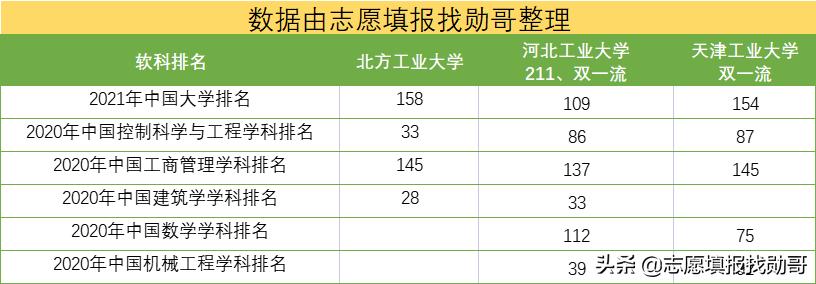 北方工业大学是985还是211（北方工业大学的档次水平）