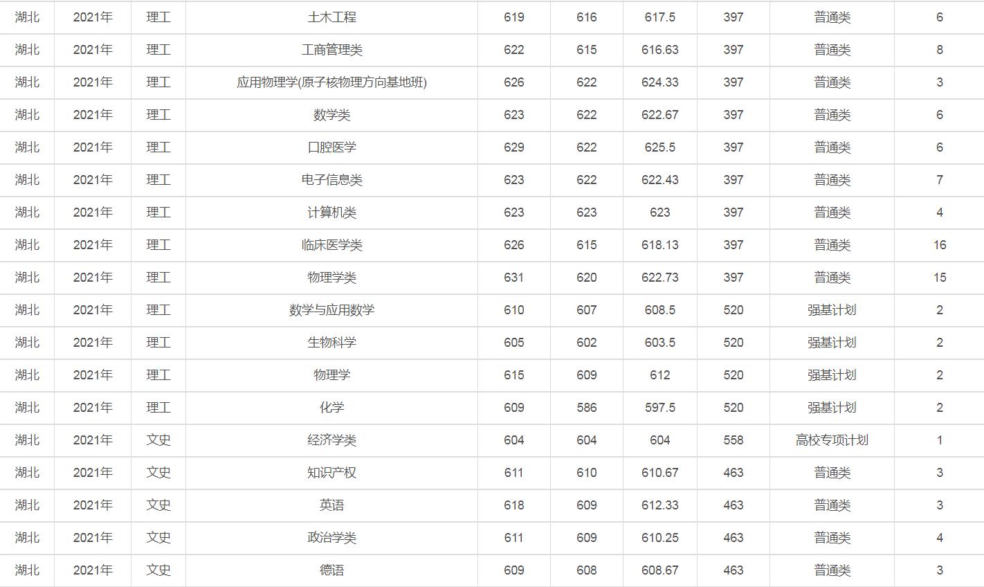 兰州大学是985还是211（兰州大学为什么厉害）