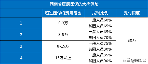 新农合报销范围明细2021年，门诊及住院待遇早知道