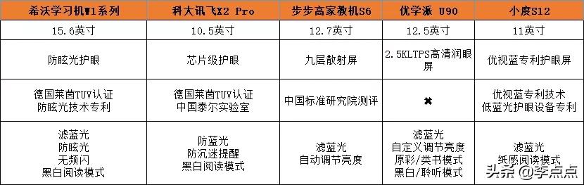 累瘫了，终于给你们补上了这两个热门品牌学习机的测评