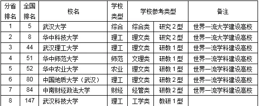 武汉科技大学是211吗还是985（武科大是什么档次）