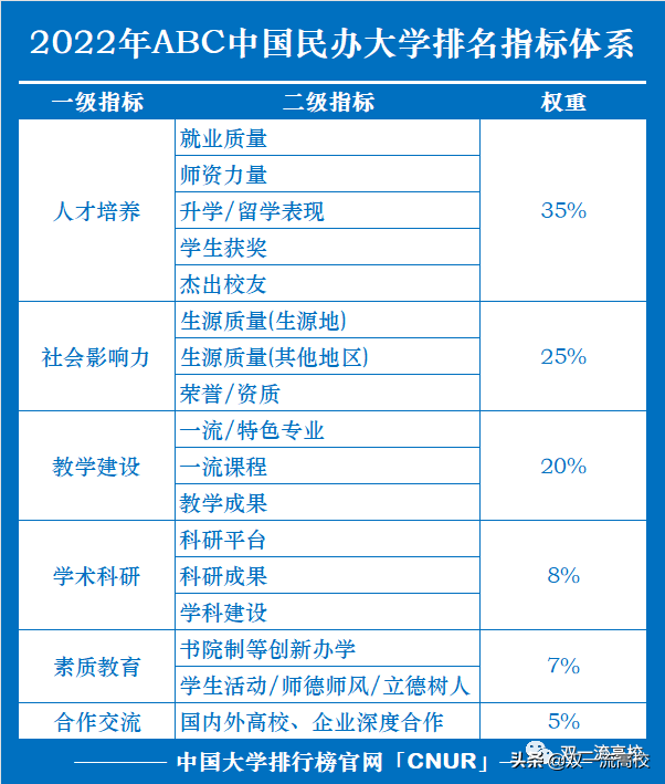 图片[2]-民办本科大学排名(全国民办本科院校排名)-欣欣百科网