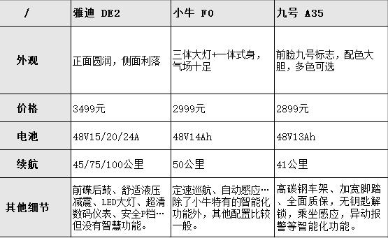 4千多买小牛低配还是买雅迪（同价位小牛和雅迪哪个质量好）