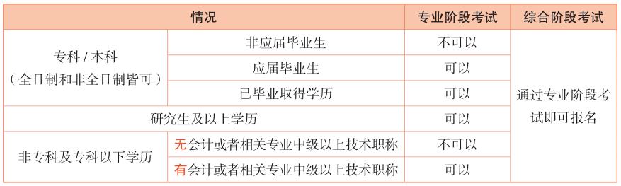 国内含金量最高的5大证书！随便到手一本就能让你月薪上万