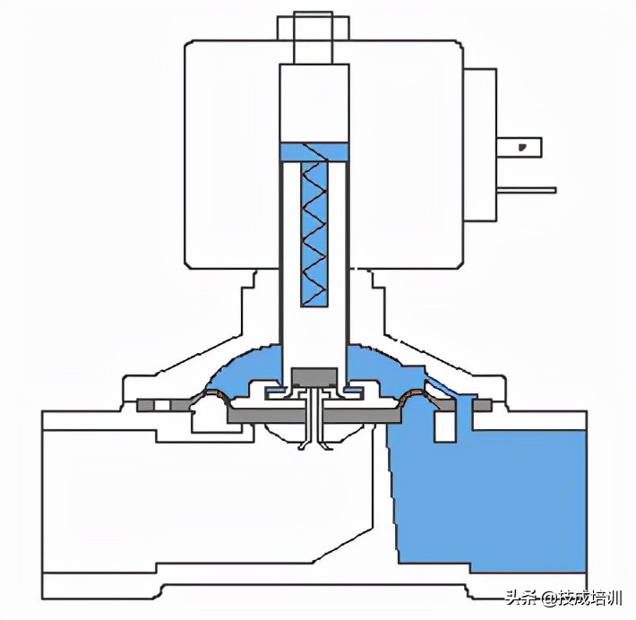 图片[5]-电磁阀的原理和使用方法(常见的电磁阀的应用及原理)-欣欣百科网