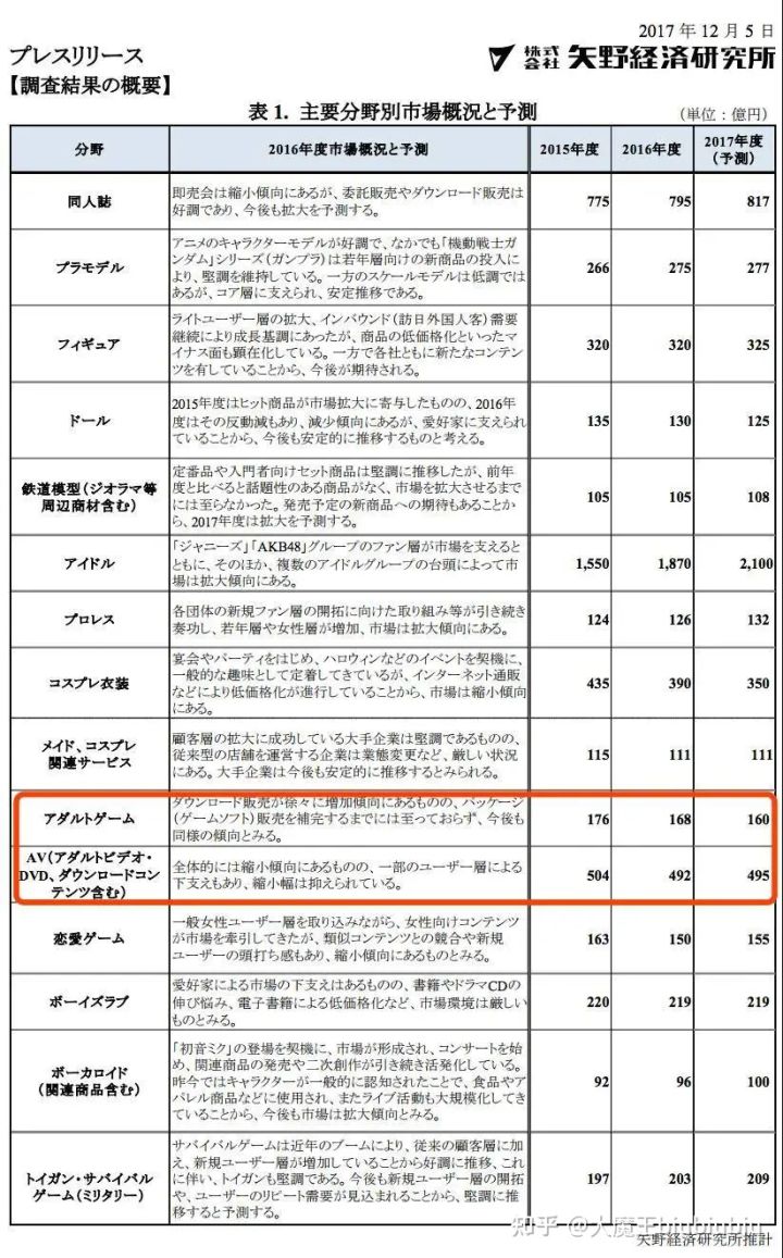 吉原铃：每个人都有每个人的压力(附2023年最新排行榜前十名单)