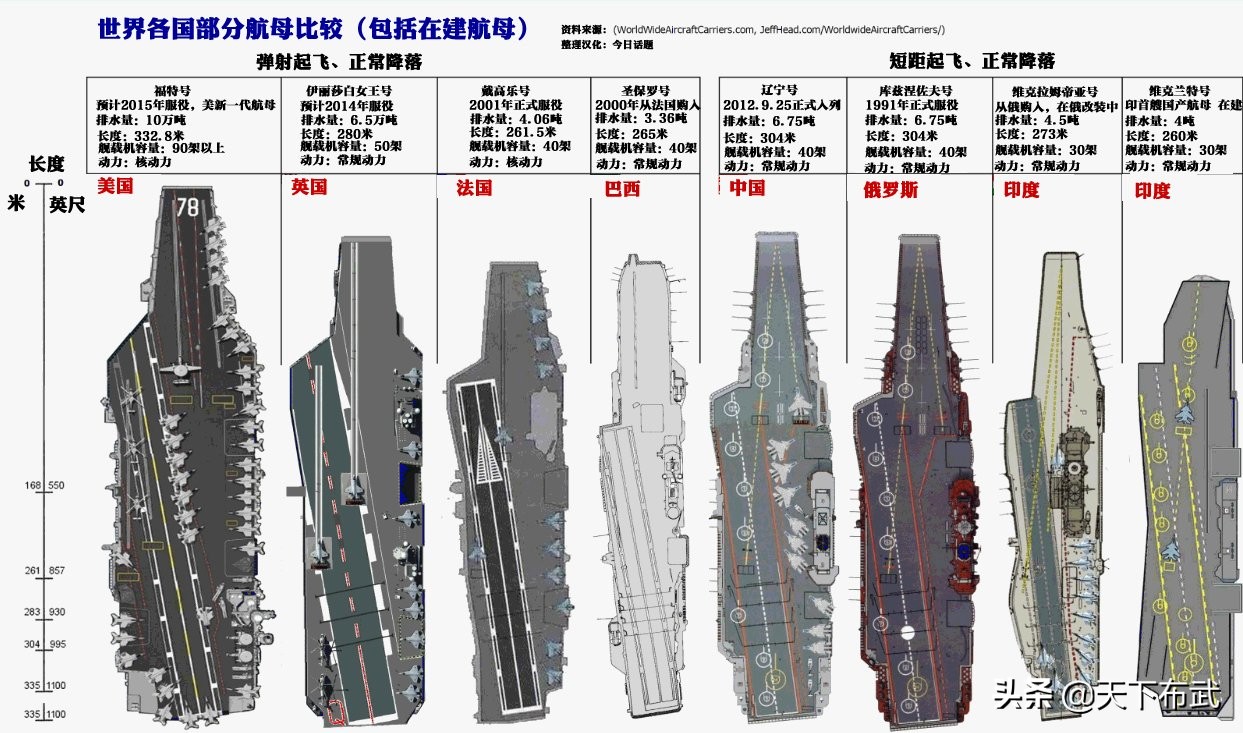 图片[1]-哪些国家有航空母舰(世界拥有航母的国家有哪些)-欣欣百科网