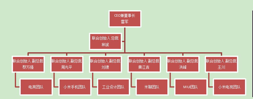 小米公司简介，小米集团发展之路(附2023年最新排行榜前十名单)