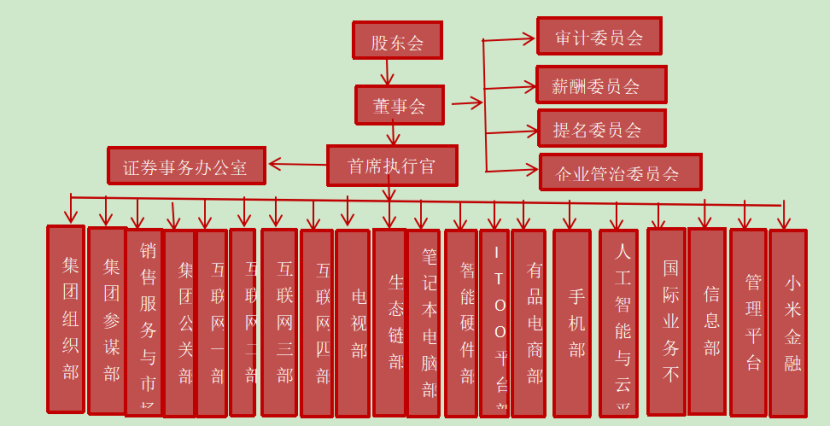 图片[3]-小米公司简介(小米集团发展之路)-欣欣百科网