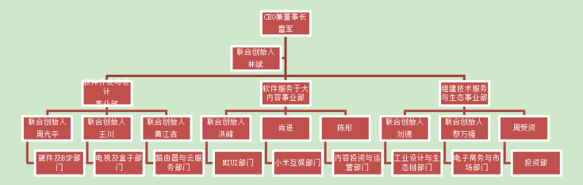 图片[2]-小米公司简介(小米集团发展之路)-欣欣百科网