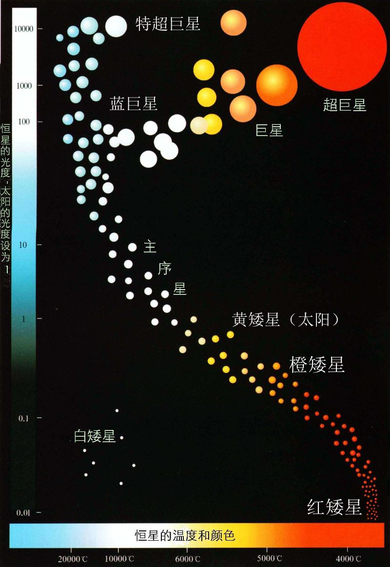 图片[6]-恒星寿命差别为啥那么大(为啥恒星质量越大寿命越短)-欣欣百科网