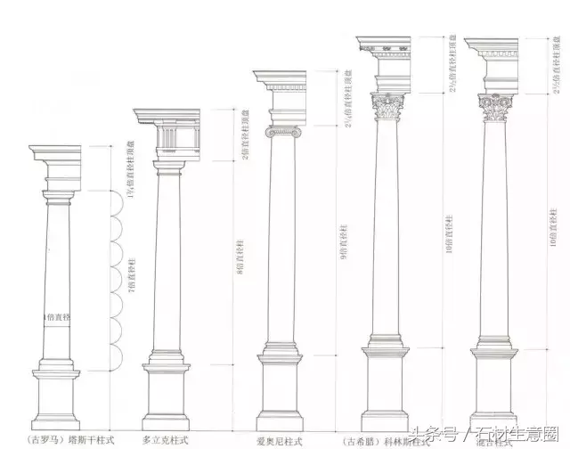 图片[1]-什么是罗马柱(罗马柱的起源)-欣欣百科网