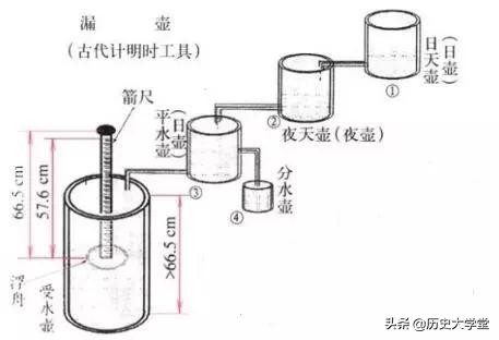 图片[8]-日晷由什么组成(日晷的计时方式是什么)-欣欣百科网