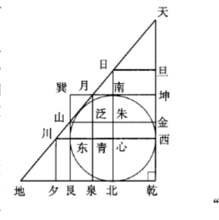 图片[2]-天元术的主要贡献者(天元术的贡献者是谁)-欣欣百科网