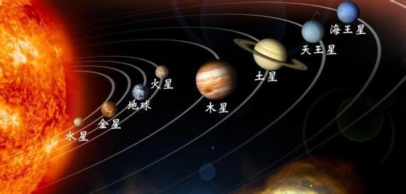 八大行星排列顺序，太阳系八大行星简介(附2023年最新排行榜前十名单)