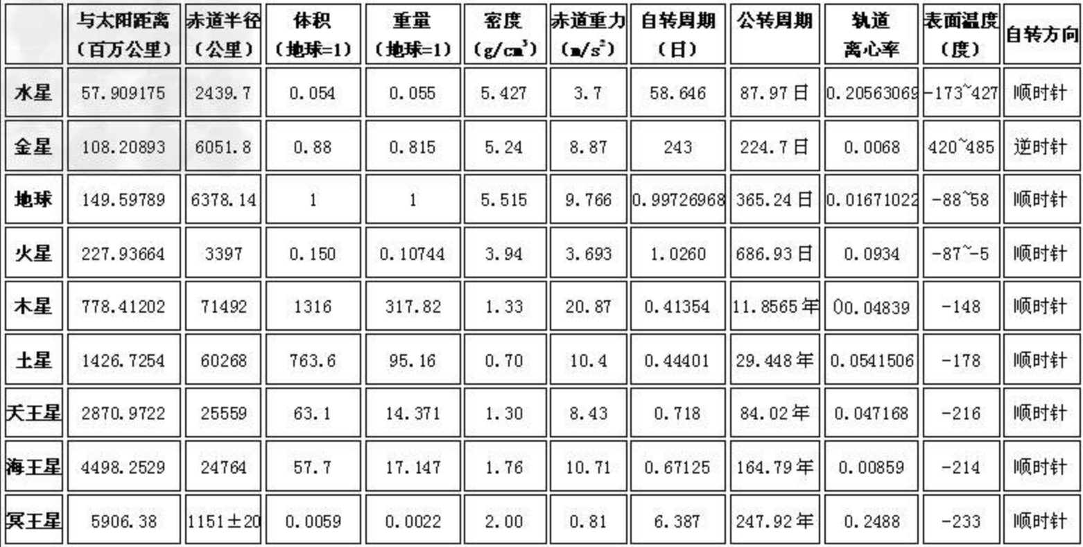 图片[2]-八大行星排列顺序(太阳系八大行星简介)-欣欣百科网